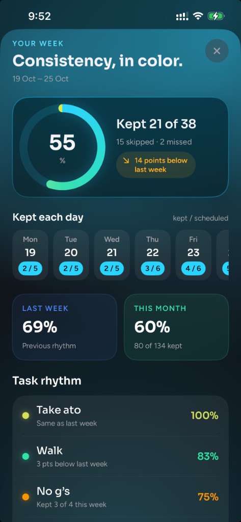The Sunday weekly review in d·ally, with the week, month, and each live task